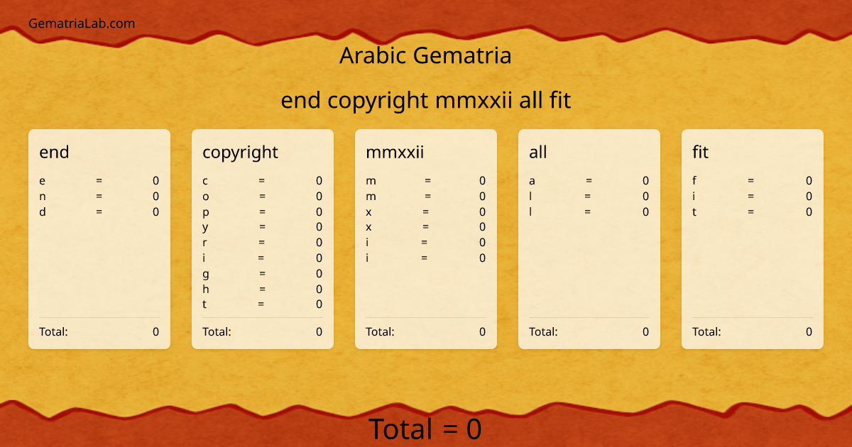 end copyright mmxxii all fit in arabic Gematria